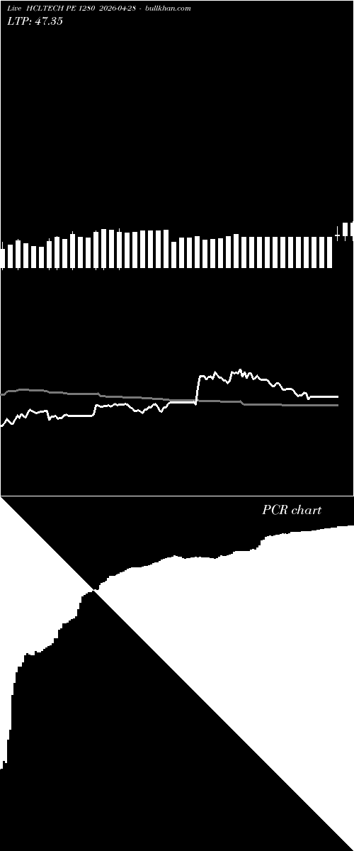  option chart HCLTECH PE 1280 2026-04-28 