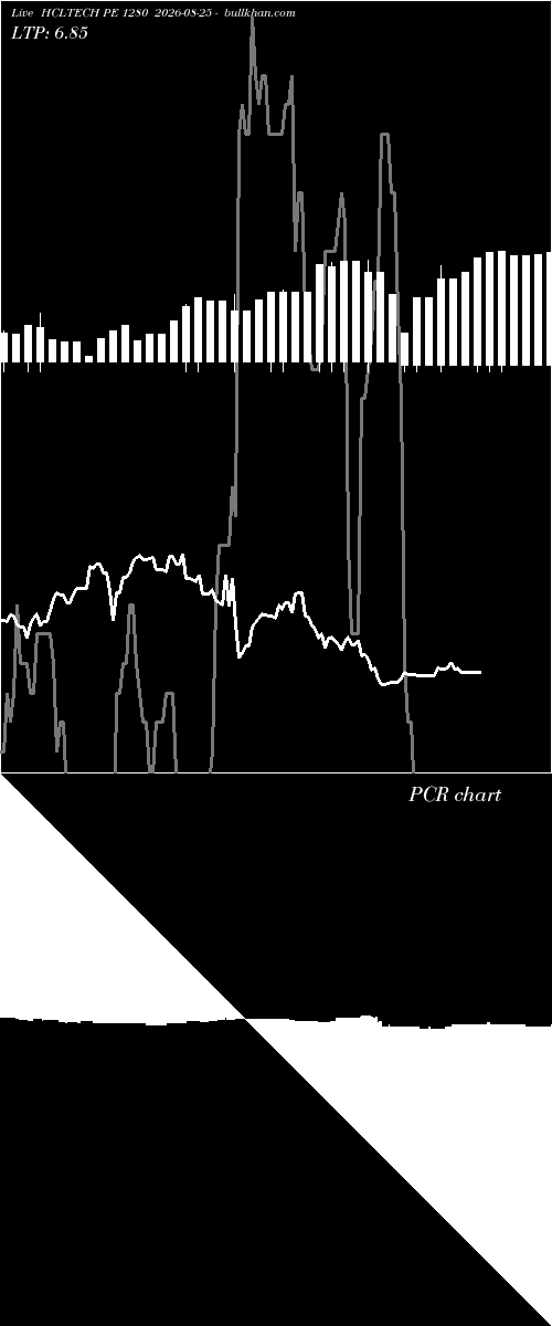  option chart HCLTECH PE 1280 2026-08-25 