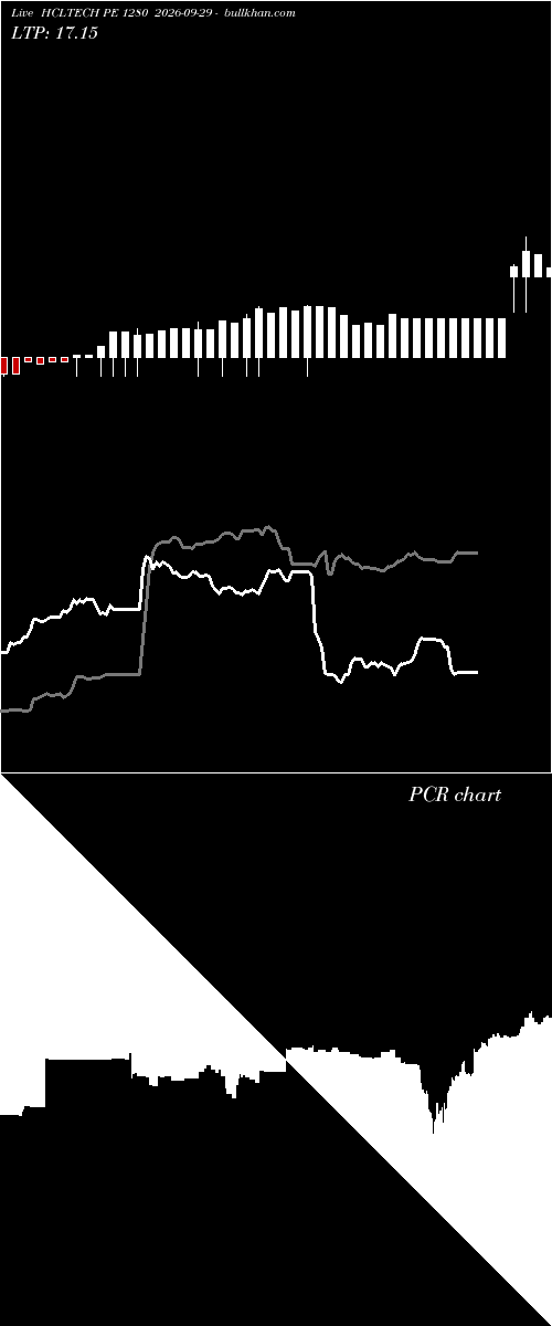  option chart HCLTECH PE 1280 2026-09-29 