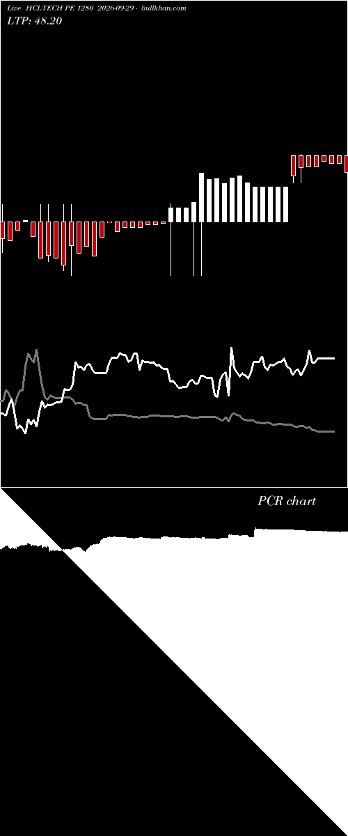  option chart HCLTECH PE 1280 2026-09-29 