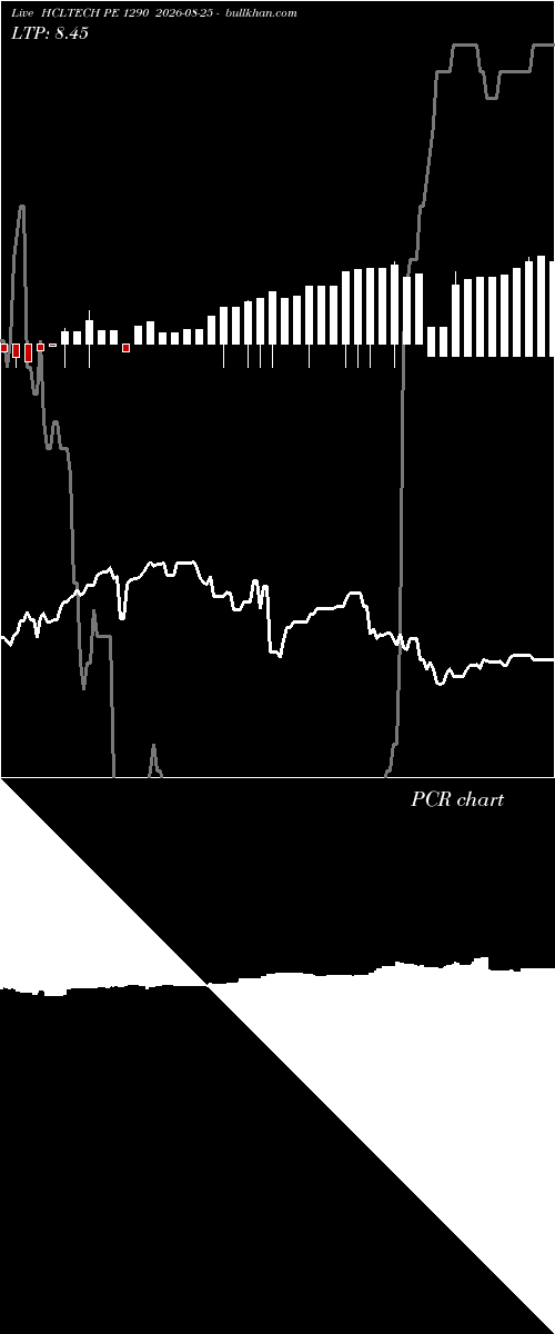  option chart HCLTECH PE 1290 2026-08-25 