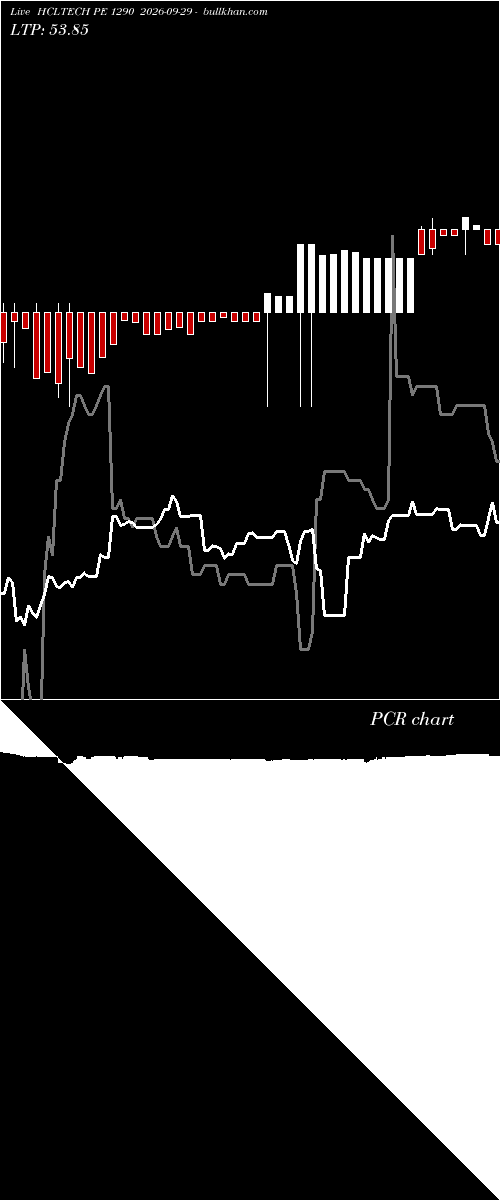  option chart HCLTECH PE 1290 2026-09-29 