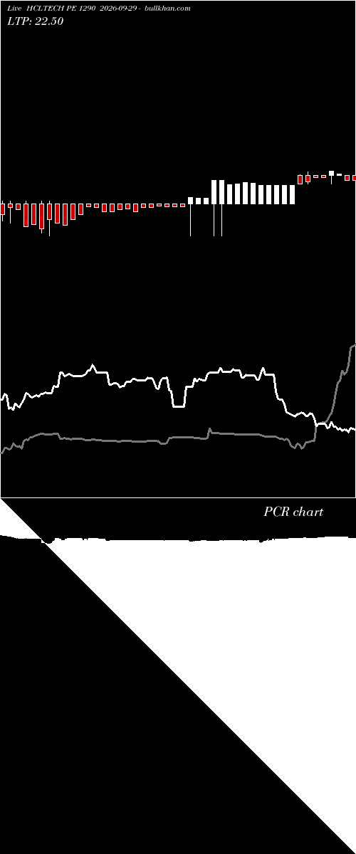  option chart HCLTECH PE 1290 2026-09-29 