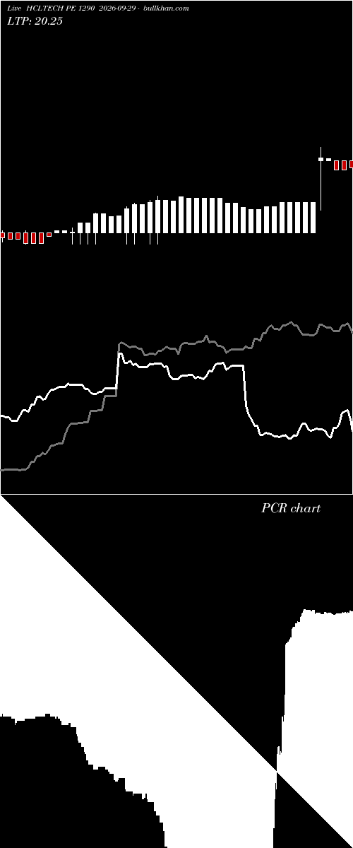  option chart HCLTECH PE 1290 2026-09-29 