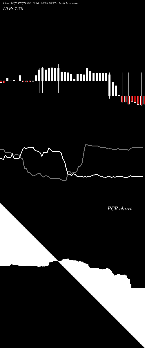  option chart HCLTECH PE 1290 2026-10-27 
