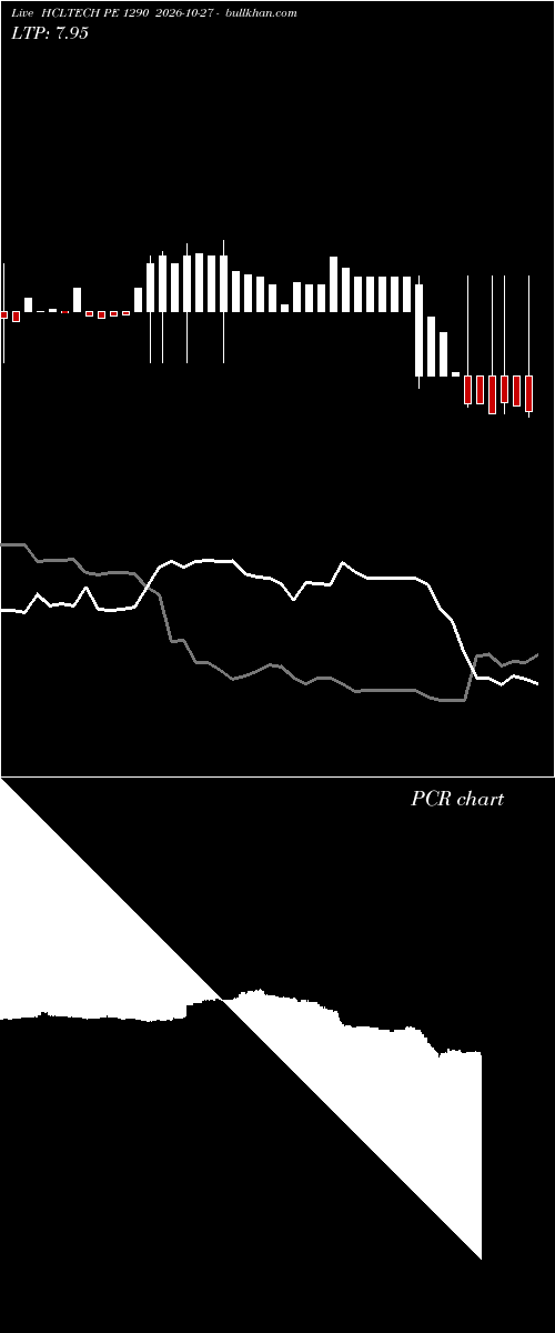  option chart HCLTECH PE 1290 2026-10-27 