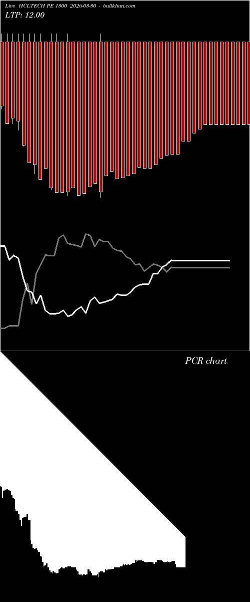  option chart HCLTECH PE 1300 2026-03-30 