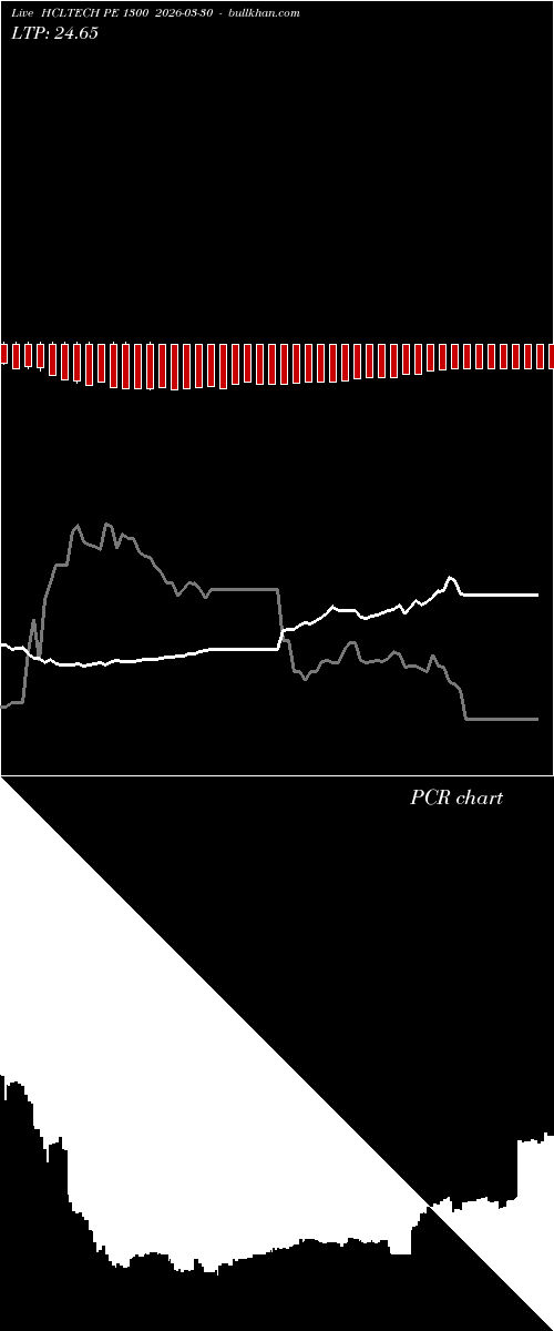  option chart HCLTECH PE 1300 2026-03-30 