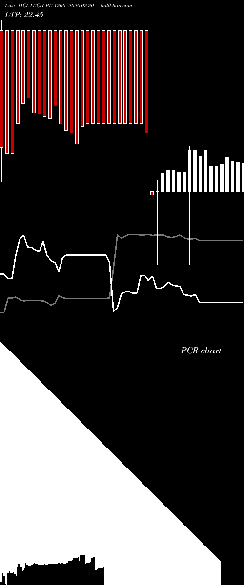  option chart HCLTECH PE 1300 2026-03-30 