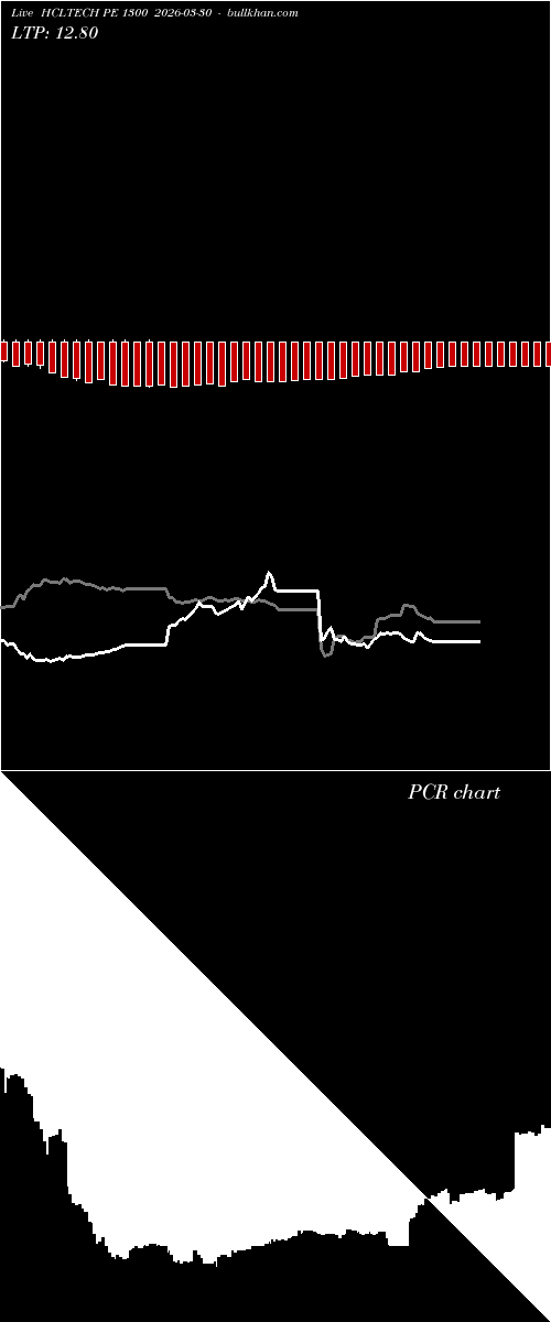  option chart HCLTECH PE 1300 2026-03-30 