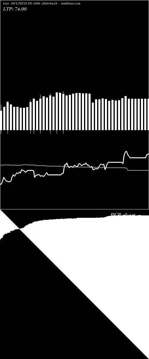  option chart HCLTECH PE 1300 2026-04-28 