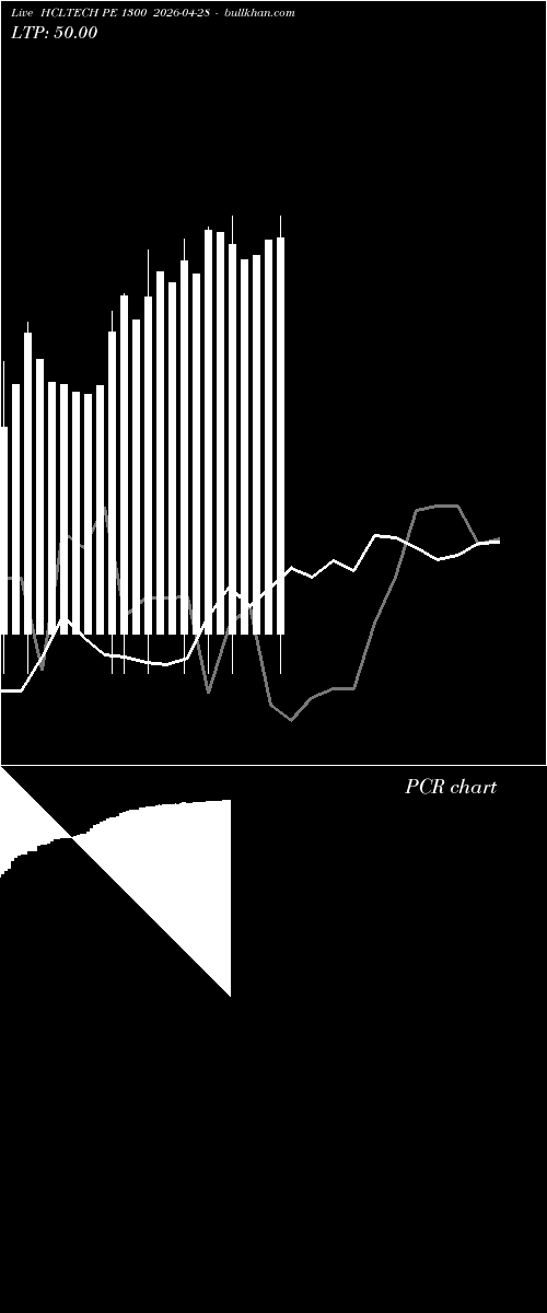  option chart HCLTECH PE 1300 2026-04-28 