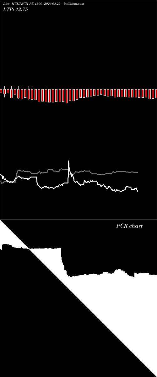  option chart HCLTECH PE 1300 2026-08-25 