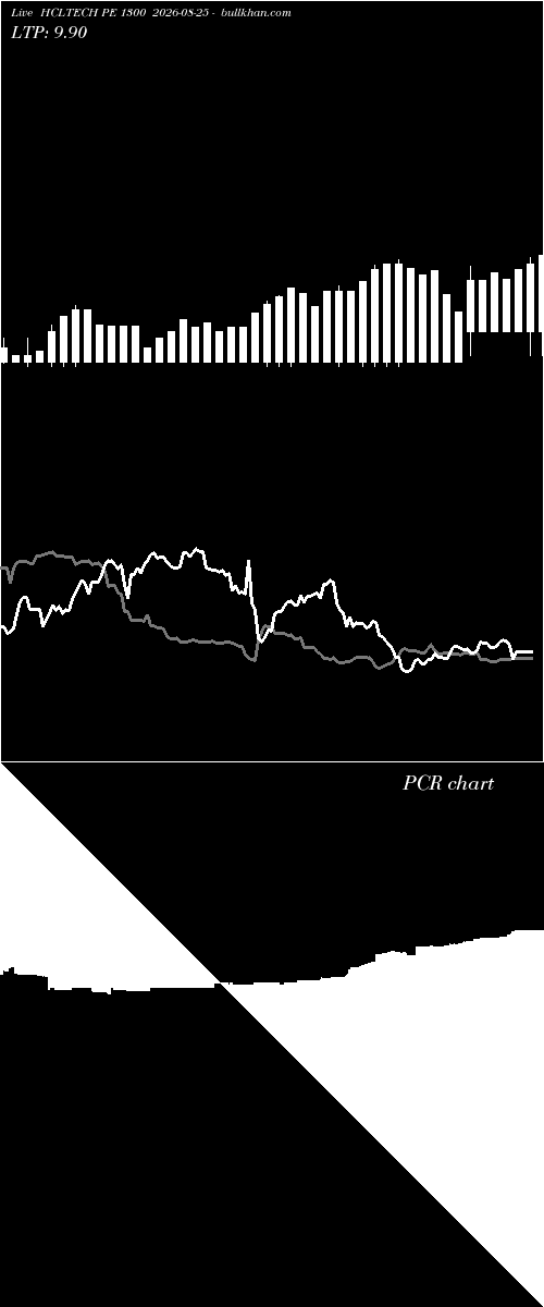  option chart HCLTECH PE 1300 2026-08-25 