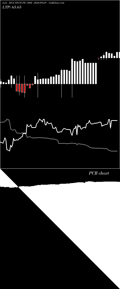  option chart HCLTECH PE 1300 2026-09-29 