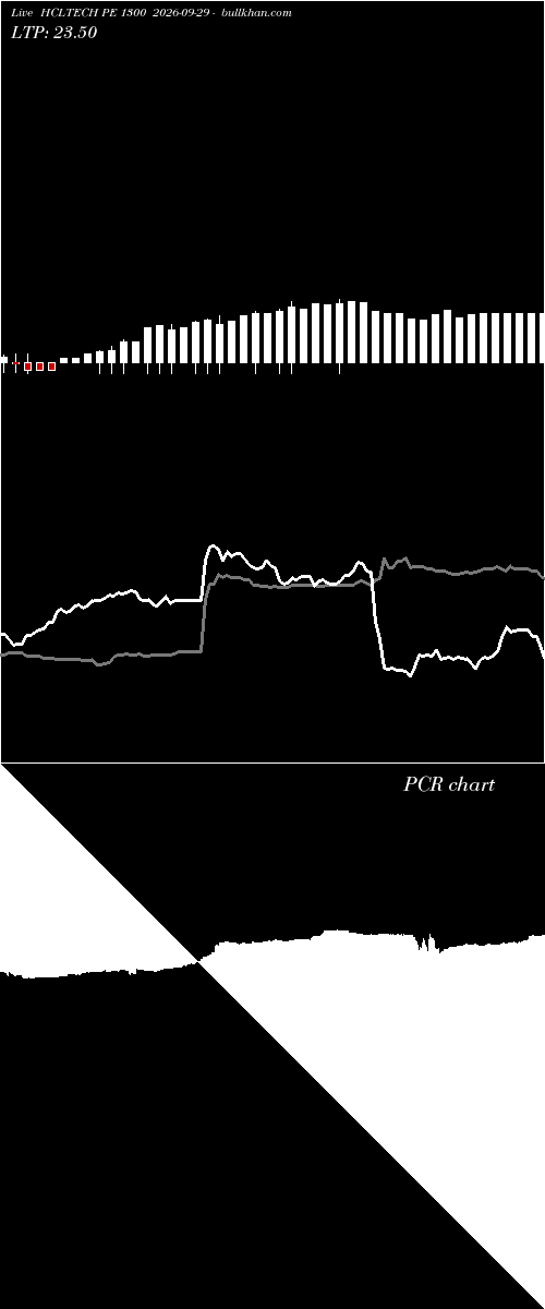  option chart HCLTECH PE 1300 2026-09-29 