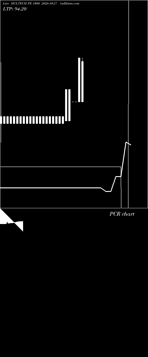  option chart HCLTECH PE 1300 2026-10-27 