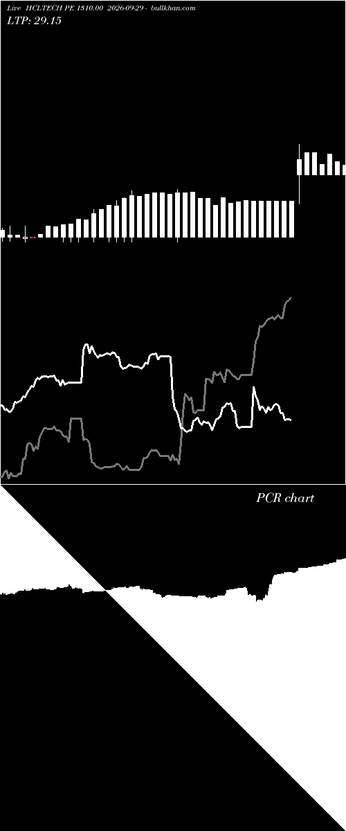  option chart HCLTECH PE 1310.00 2026-09-29 