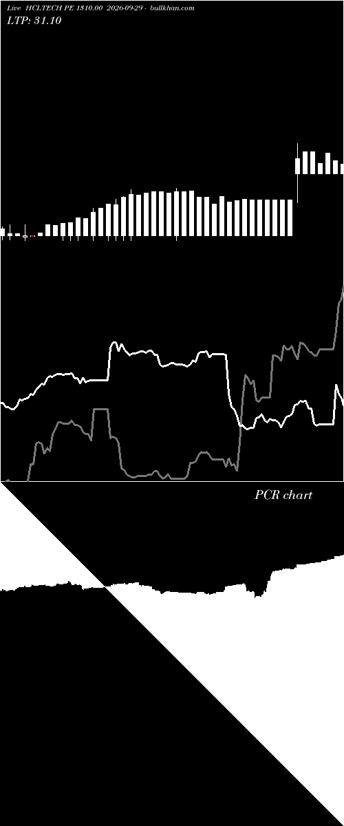  option chart HCLTECH PE 1310.00 2026-09-29 