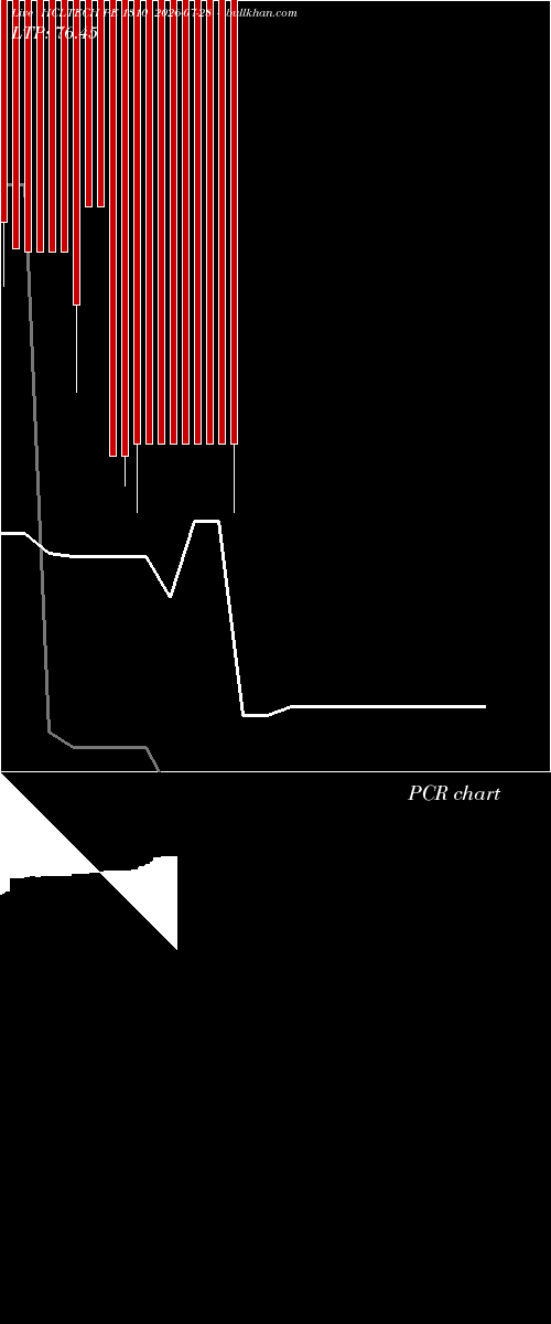  option chart HCLTECH PE 1310 2026-07-28 