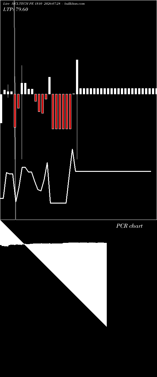  option chart HCLTECH PE 1310 2026-07-28 