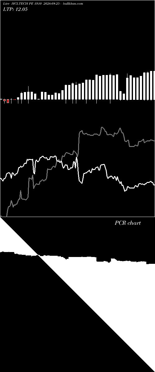  option chart HCLTECH PE 1310 2026-08-25 