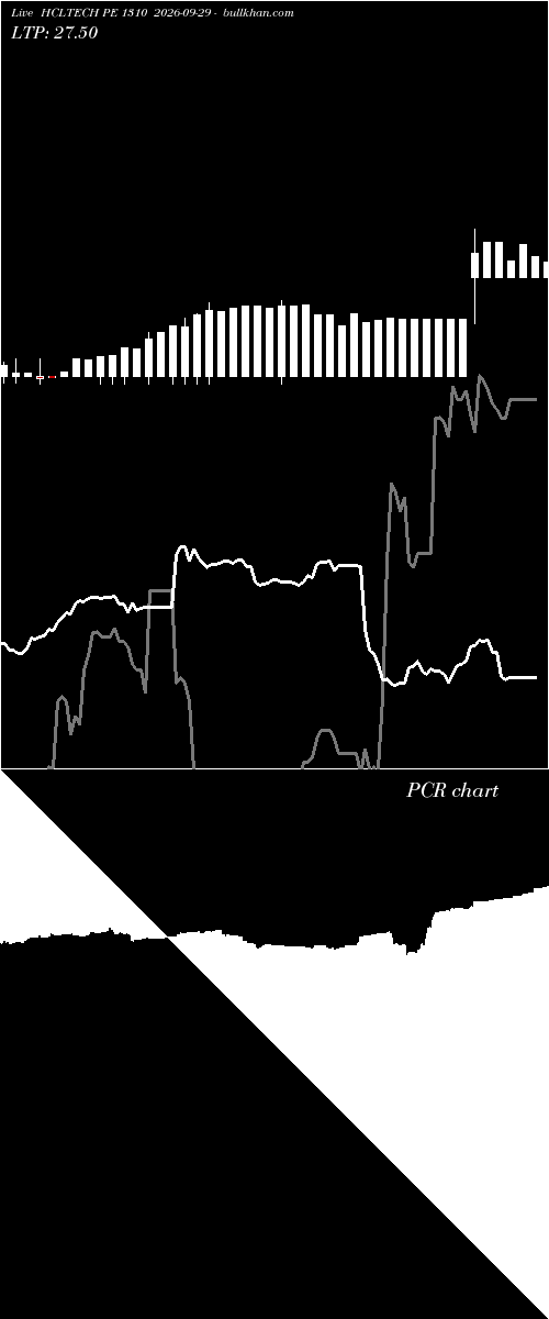  option chart HCLTECH PE 1310 2026-09-29 