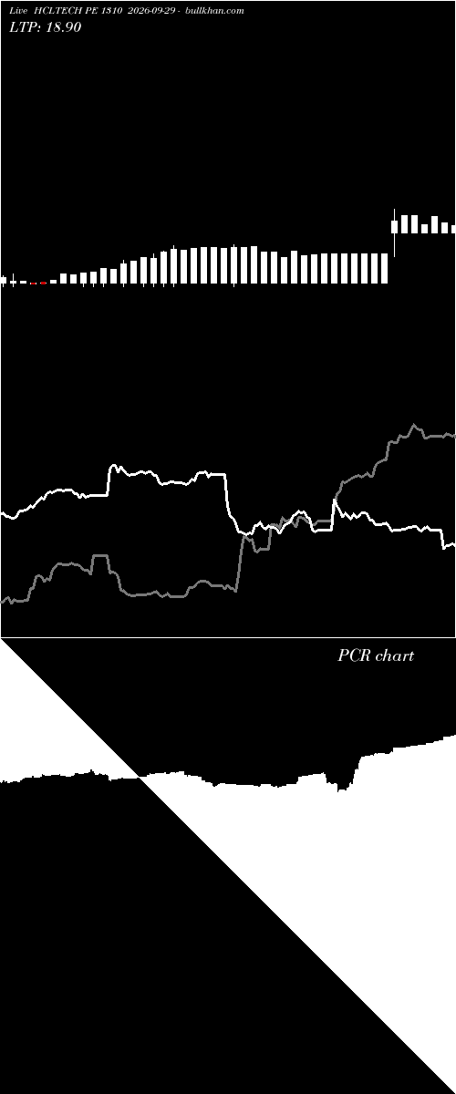  option chart HCLTECH PE 1310 2026-09-29 