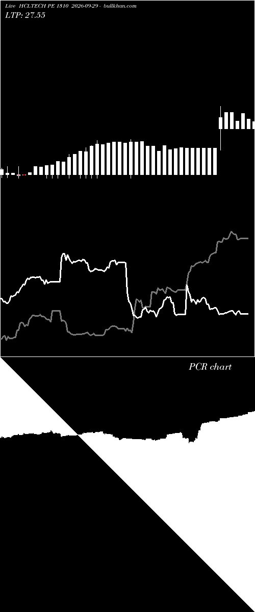  option chart HCLTECH PE 1310 2026-09-29 