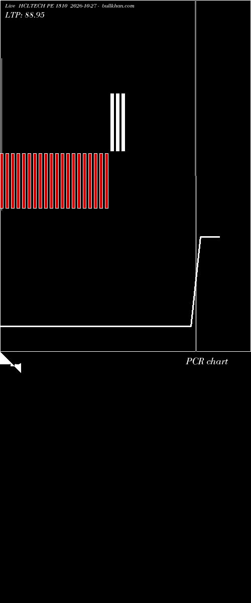  option chart HCLTECH PE 1310 2026-10-27 