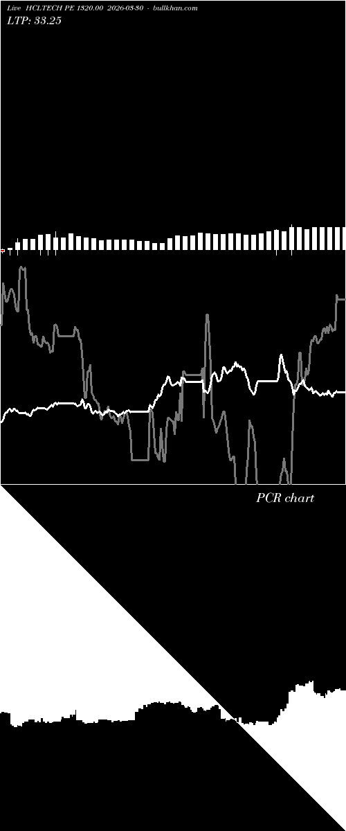  option chart HCLTECH PE 1320.00 2026-03-30 