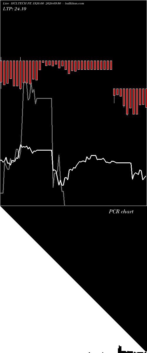  option chart HCLTECH PE 1320.00 2026-03-30 