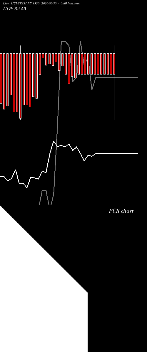  option chart HCLTECH PE 1320 2026-03-30 