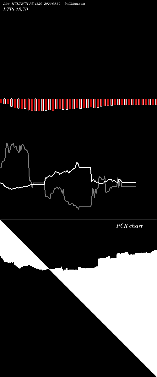  option chart HCLTECH PE 1320 2026-03-30 