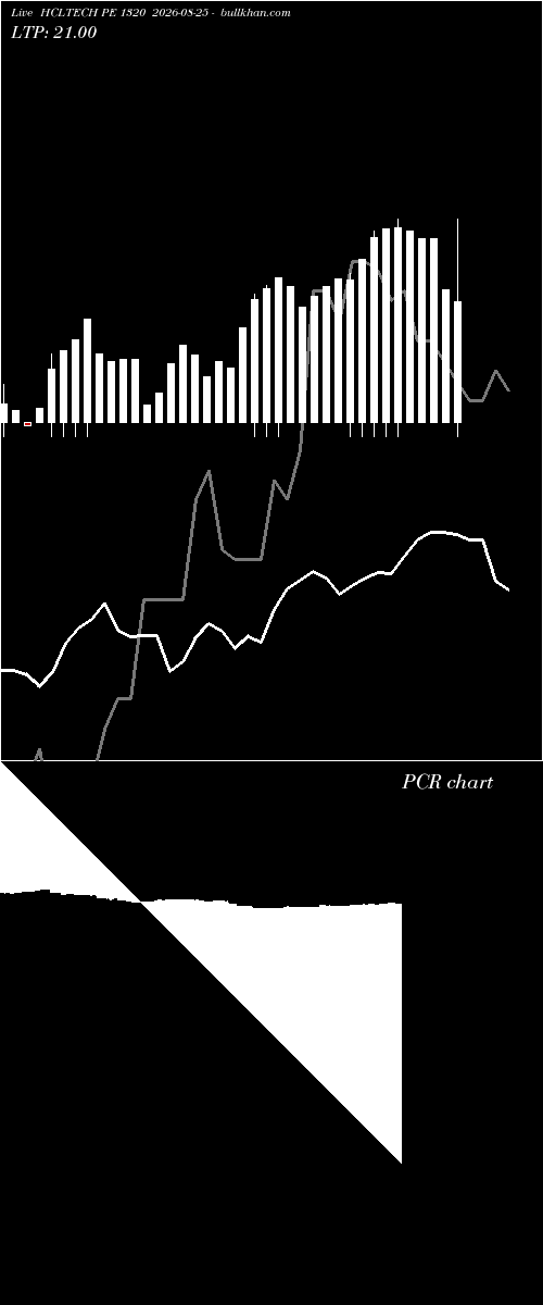  option chart HCLTECH PE 1320 2026-08-25 