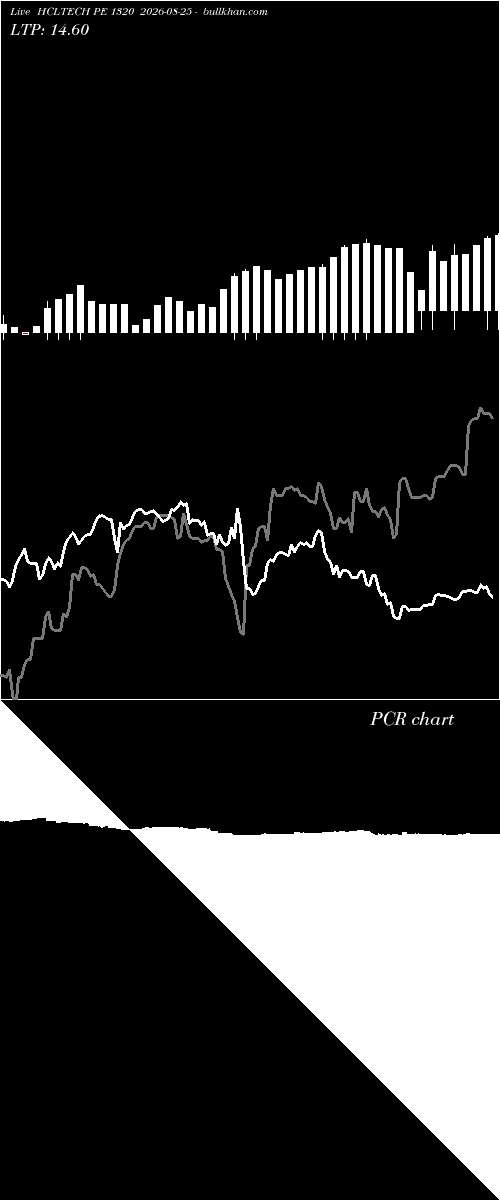  option chart HCLTECH PE 1320 2026-08-25 