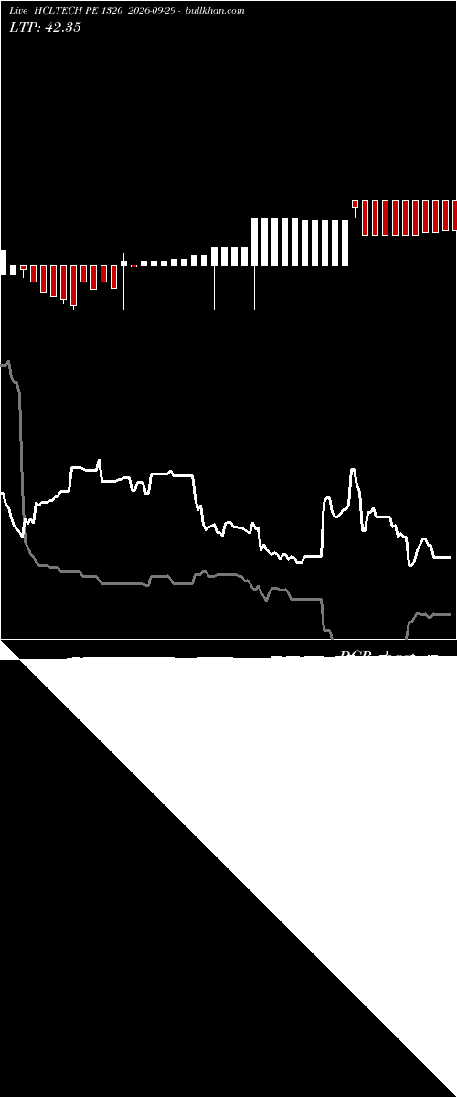  option chart HCLTECH PE 1320 2026-09-29 