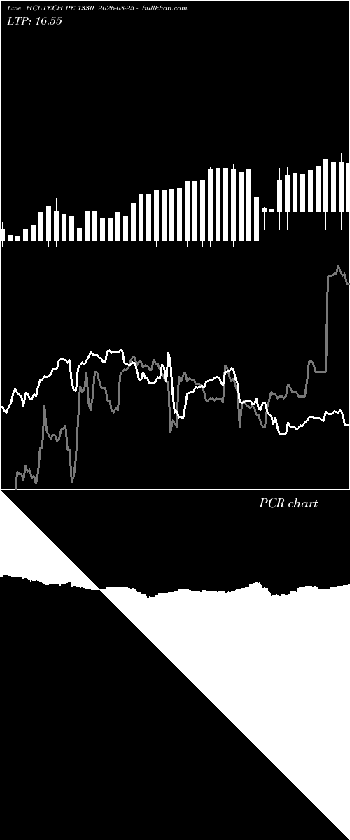  option chart HCLTECH PE 1330 2026-08-25 