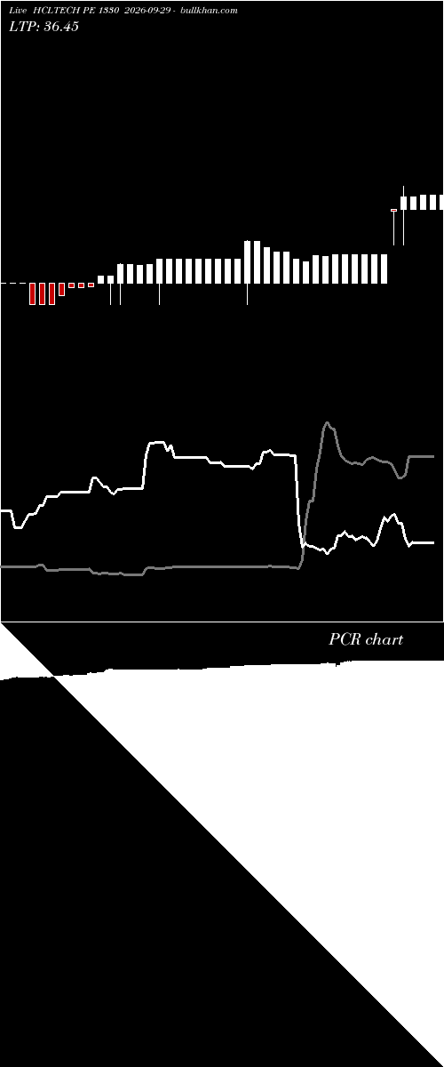  option chart HCLTECH PE 1330 2026-09-29 