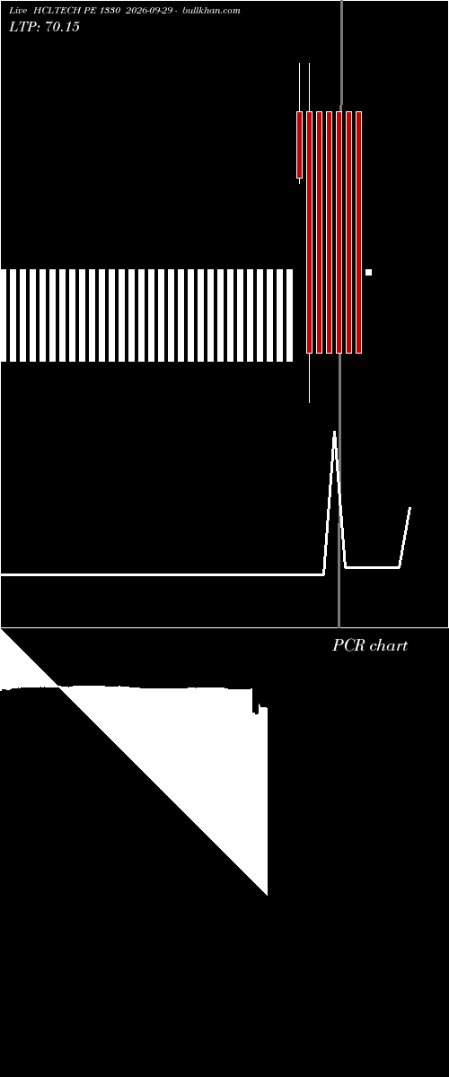  option chart HCLTECH PE 1330 2026-09-29 