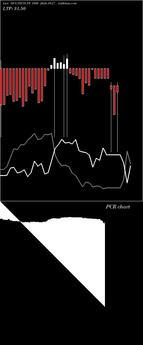  option chart HCLTECH PE 1330 2026-10-27 