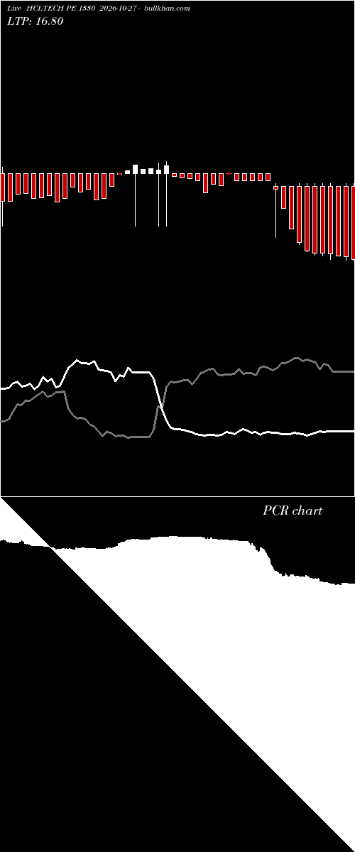  option chart HCLTECH PE 1330 2026-10-27 