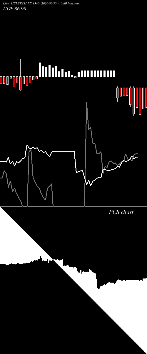  option chart HCLTECH PE 1340 2026-03-30 