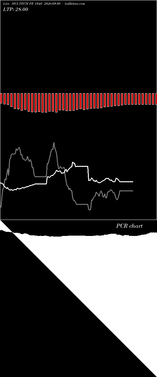  option chart HCLTECH PE 1340 2026-03-30 