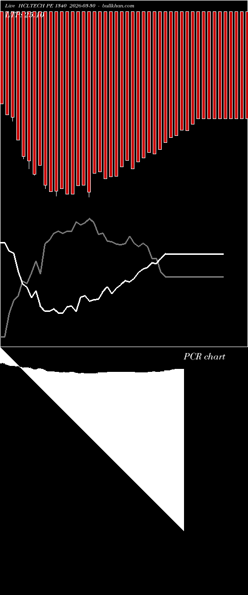  option chart HCLTECH PE 1340 2026-03-30 