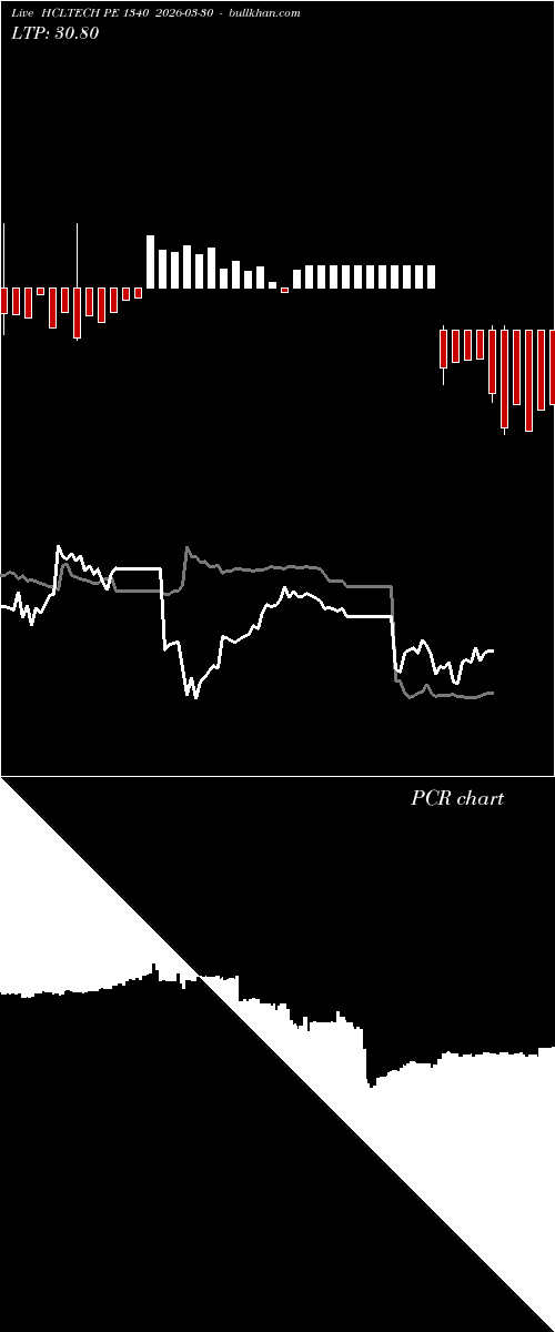  option chart HCLTECH PE 1340 2026-03-30 
