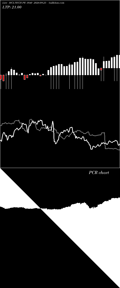  option chart HCLTECH PE 1340 2026-08-25 