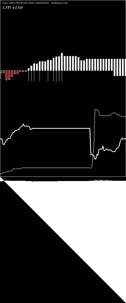  option chart HCLTECH PE 1340 2026-09-29 