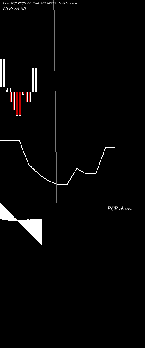  option chart HCLTECH PE 1340 2026-09-29 