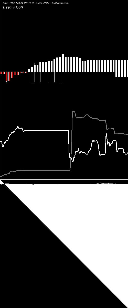  option chart HCLTECH PE 1340 2026-09-29 